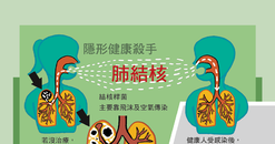 【A4海報】肺結核