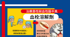 【A4海報】治療急性缺血性腦中風