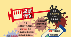 【A4海報】流感疫苗