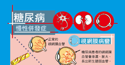 【明信片】糖尿病慢性併發症