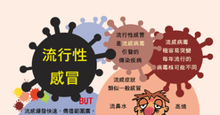 【明信片】流行性感冒