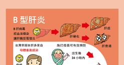 【明信片】B型肝炎