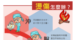 【A4海報】燙傷怎麼辦？