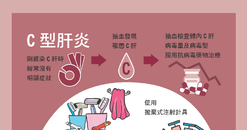 【明信片】C型肝炎