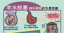 【明信片】羊水栓塞