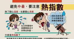 【明信片】熱指數