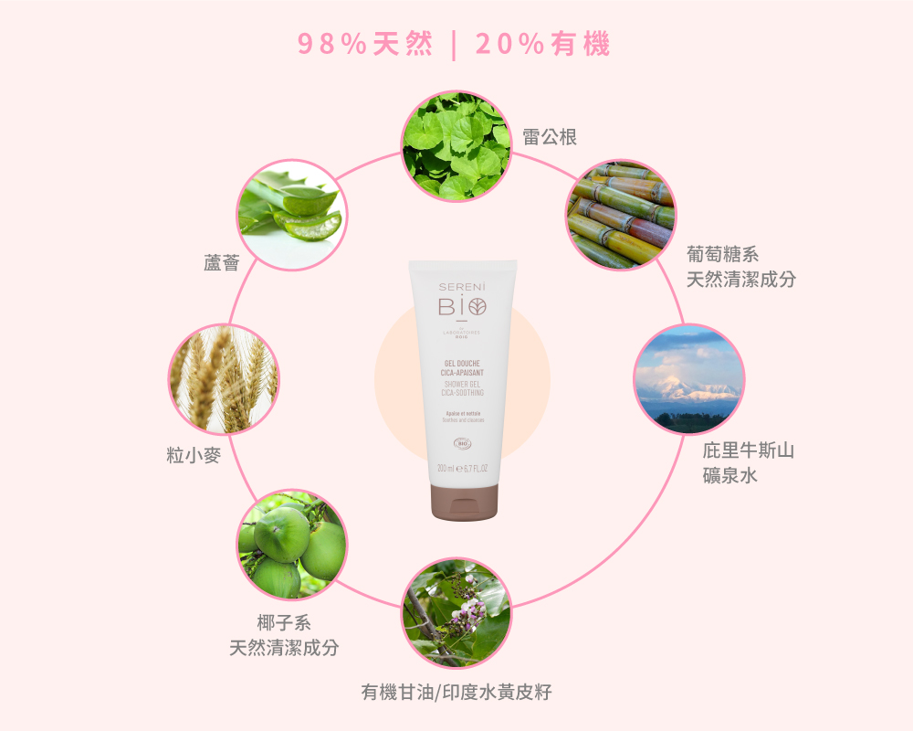 舒妍沐浴露 200ml，溫和不含皂、不含硫酸鹽、天然起泡成份的沐浴露，適合癌療期間及休養期沐浴使用