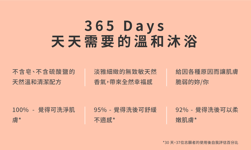 舒妍沐浴露 200ml，溫和不含皂、不含硫酸鹽、天然起泡成份的沐浴露，適合癌療期間及休養期沐浴使用