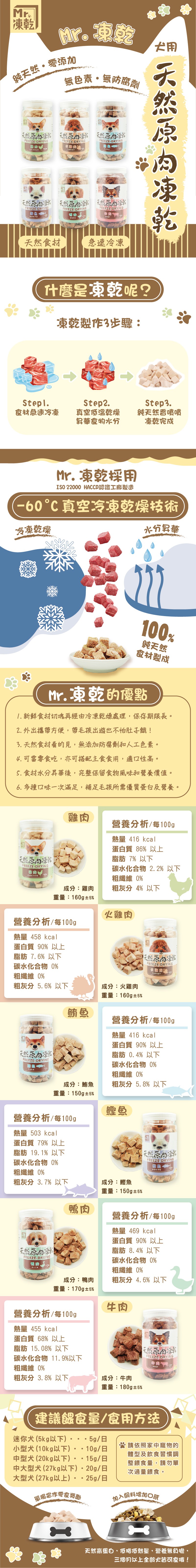 Mr.凍乾 犬用天然原肉凍乾-火雞肉 160g