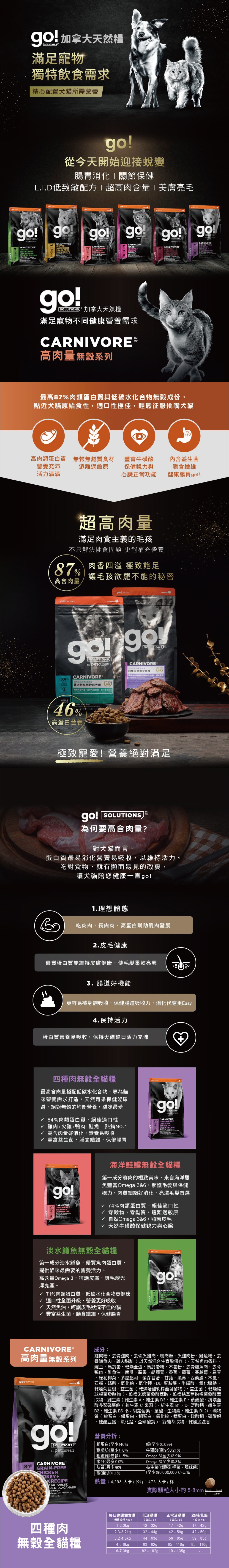 Go! 高含肉量無穀系列 四種肉無穀貓糧 16LB