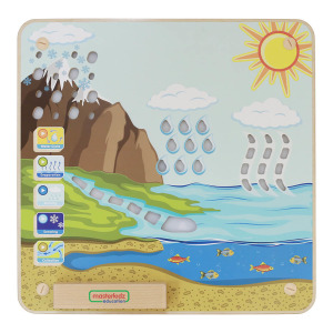 2025學年水循環燈板｜智匯幼教