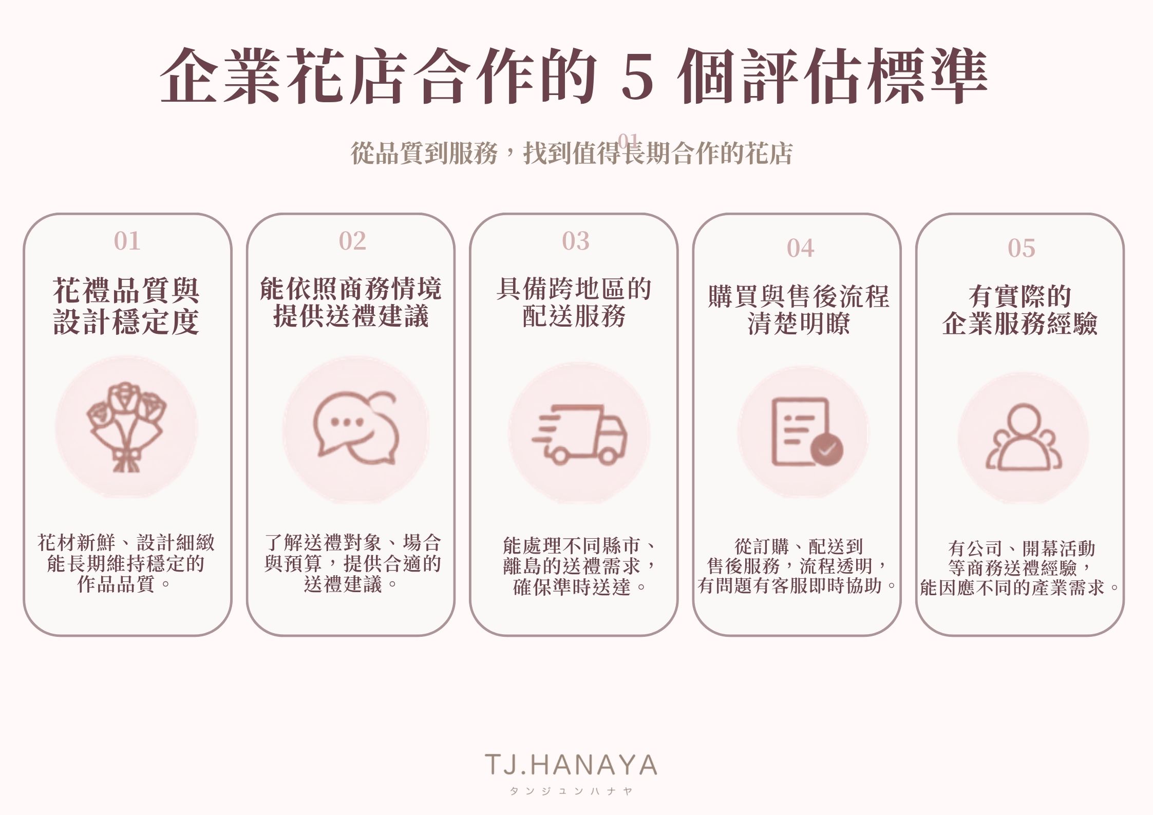 哪一家花店適合企業長期合作？企業合作花店的 5 個評估標準｜企業挑選長期合作花店的 5 個評估標準：品質、送禮建議、配送、售後流程與企業服務經驗 