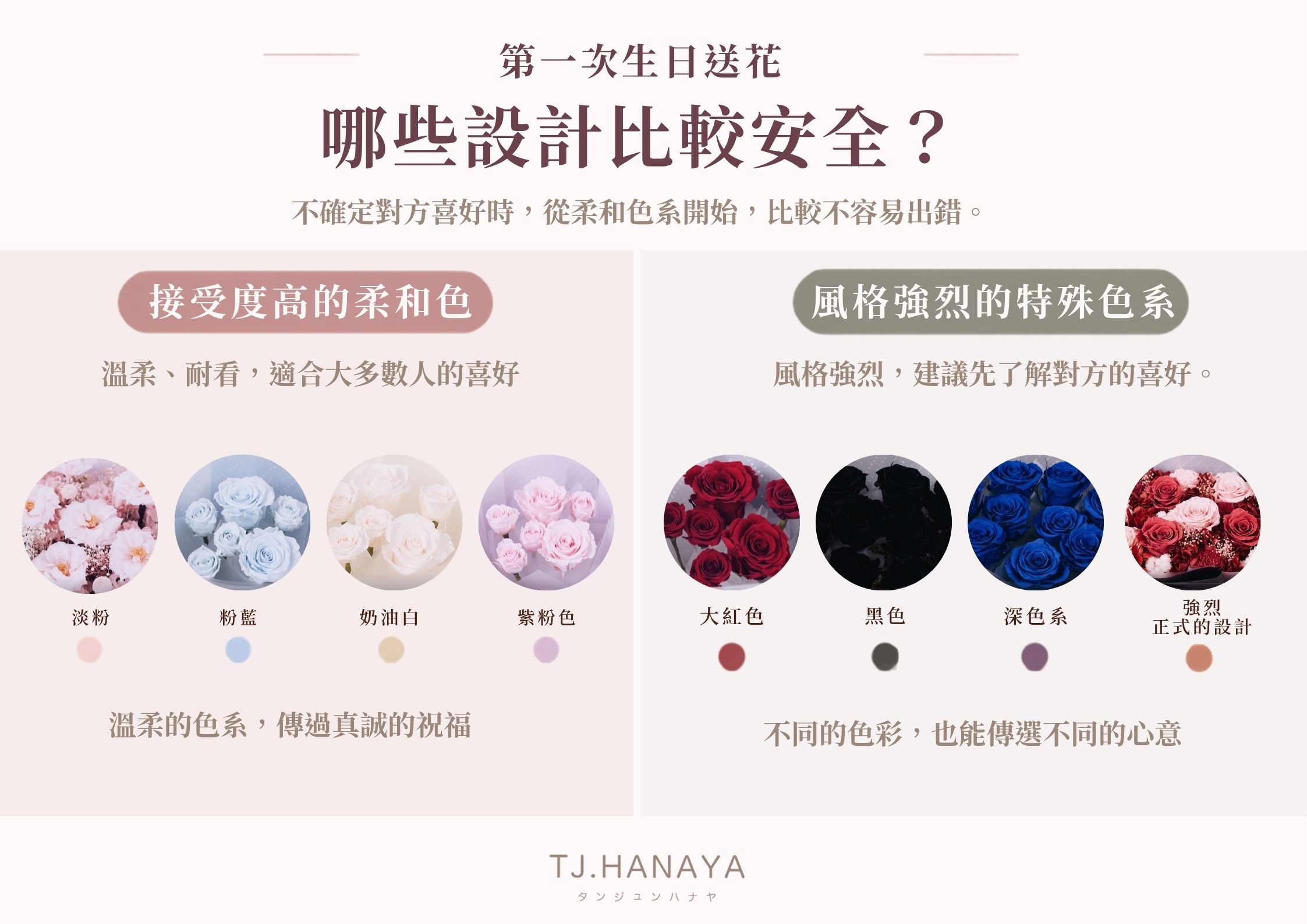 生日送什麼花？第一次挑生日花束也不怕，完整送禮指南｜一次生日送花色系挑選參考，柔和色系較容易入手，強烈色系建議先確認對方喜好 