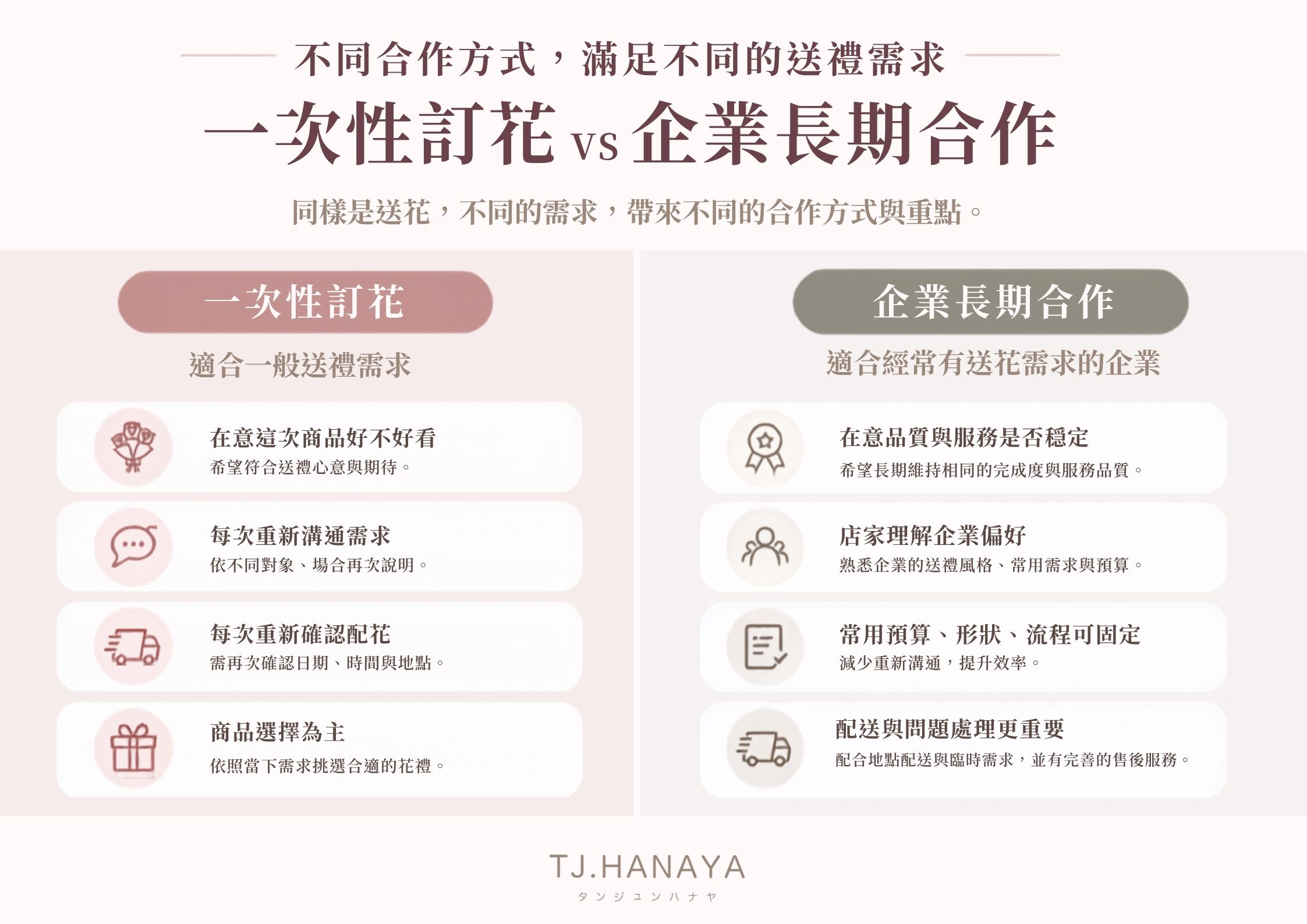 哪一家花店適合企業長期合作？企業合作花店的 5 個評估標準｜一次性訂花與企業長期合作比較，包含溝通、品質、配送與服務流程差異 
