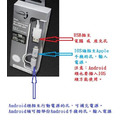 超能線-Apple原廠MFi認證！iOS/Android 2合1，3充線_1