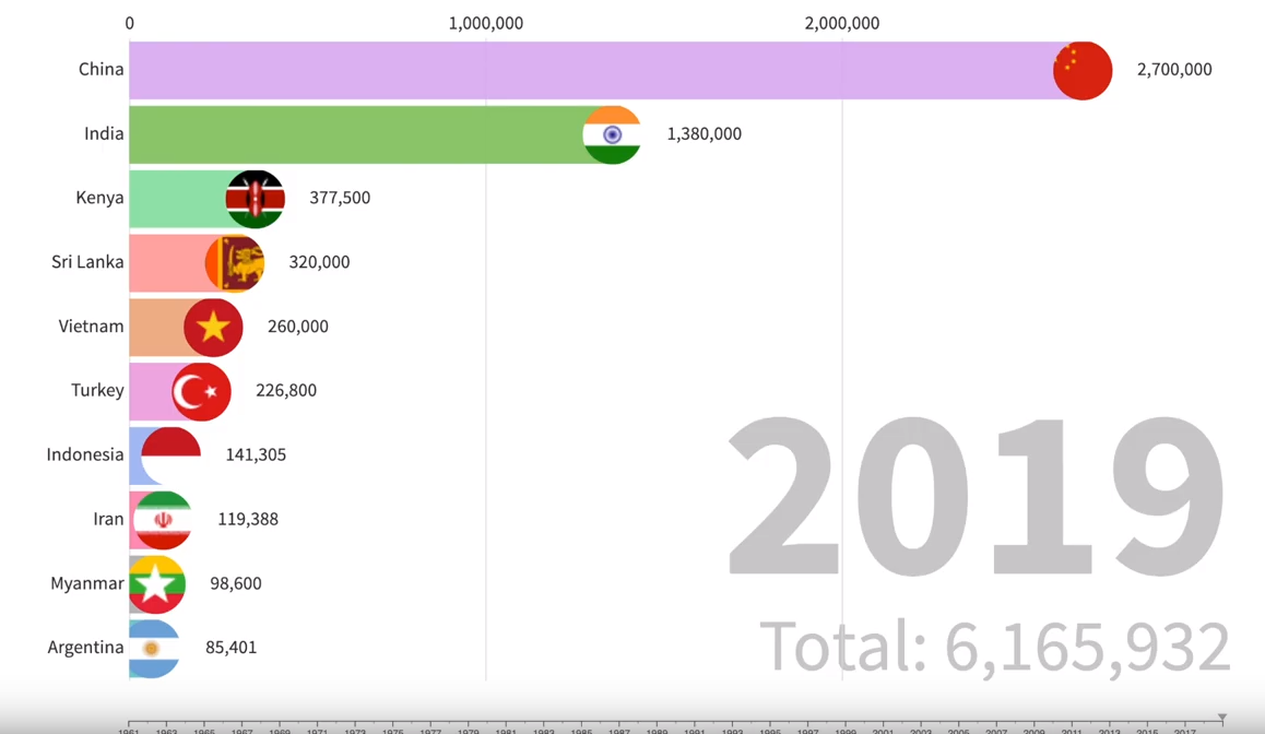 這張圖片的 alt 屬性值為空，它的檔案名稱為 Photo-by-oarranzli-on-Flikr.jpg