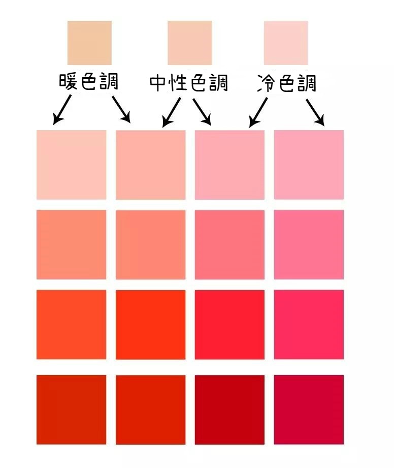 不同色調適合的唇膏色