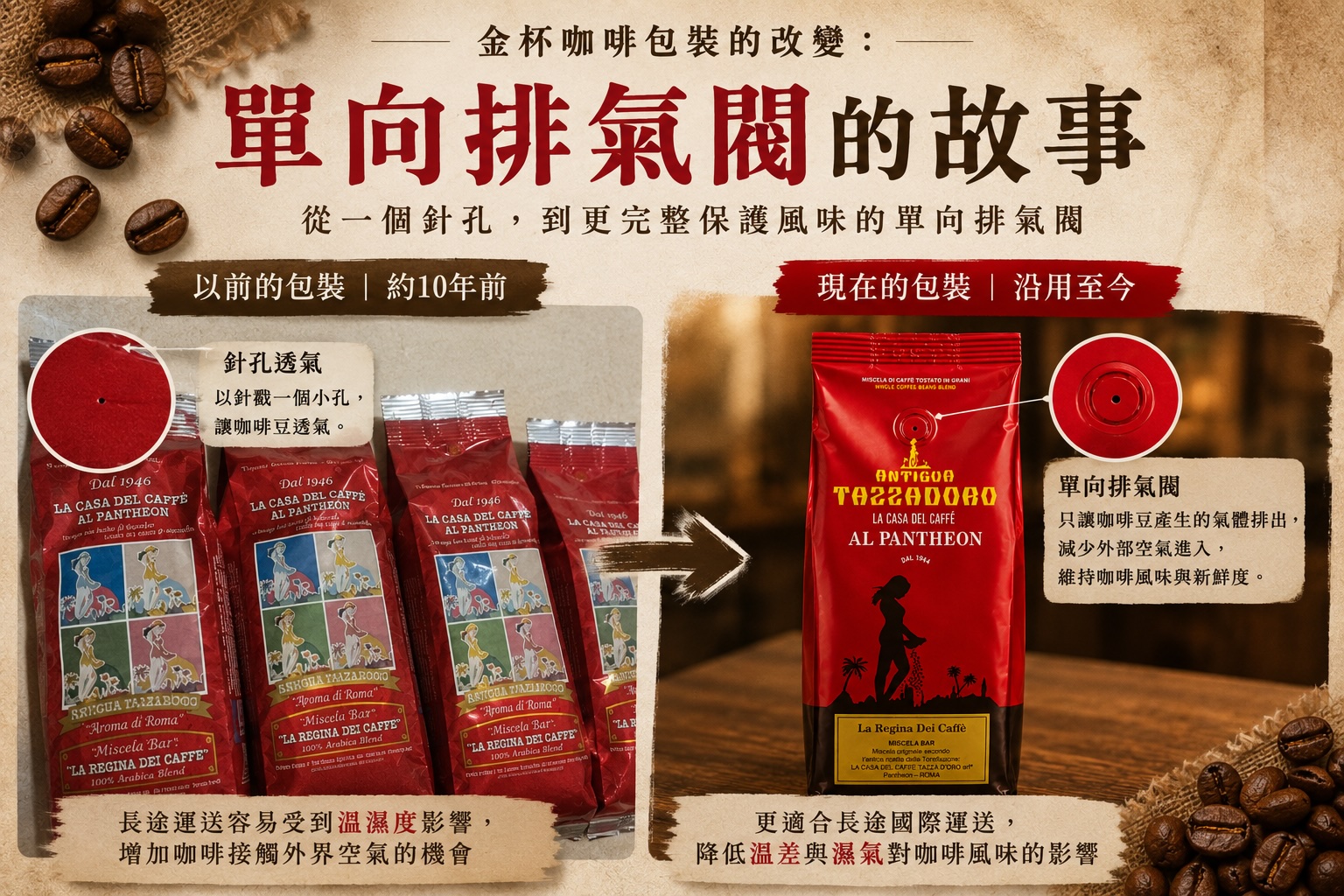 現在使用單向排氣閥的金杯女王咖啡包裝