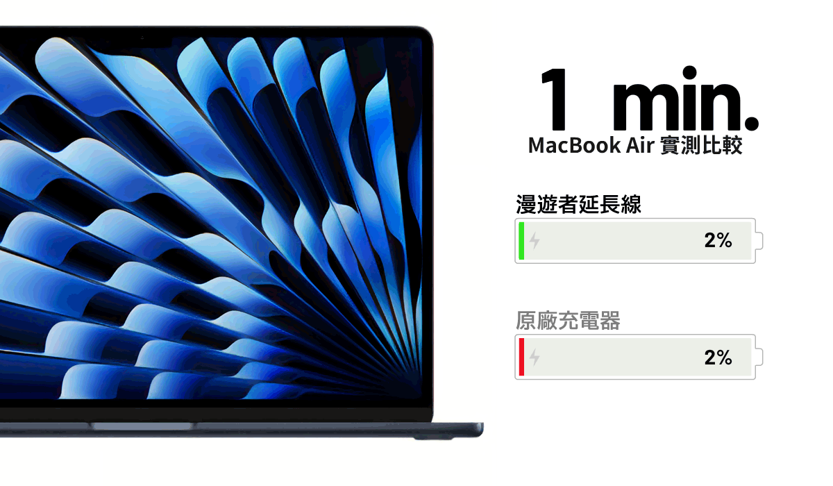 安全配件 【磁吸式 • 鋁合金】-ROAMER漫遊者延長線｜GXE510 (贈: MagHook磁吸套件)_5