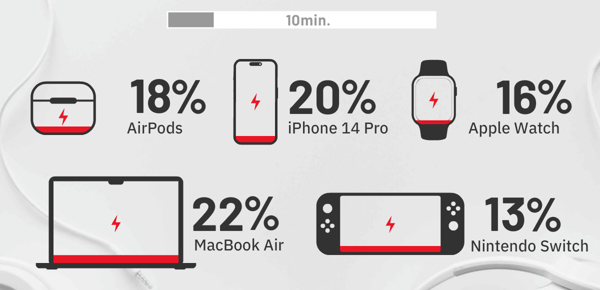 安全配件 【磁吸式 • 鋁合金】-ROAMER漫遊者延長線｜GXE510 (贈: MagHook磁吸套件)_7