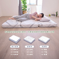 蟎不住｜厚雪糕床墊 - 單人床加大 : 3.5尺(106公分) x 6.2尺(188公分)_6