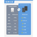 【NICONICO】Superthin固態防爆・磁吸行動電源 - 5000mAh / 10000mAh_16