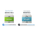 【NICONICO】Superthin固態防爆・磁吸行動電源 - 5000mAh / 10000mAh_4