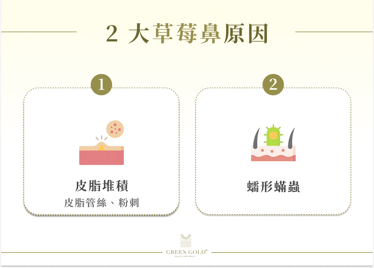 2 大草莓鼻原因