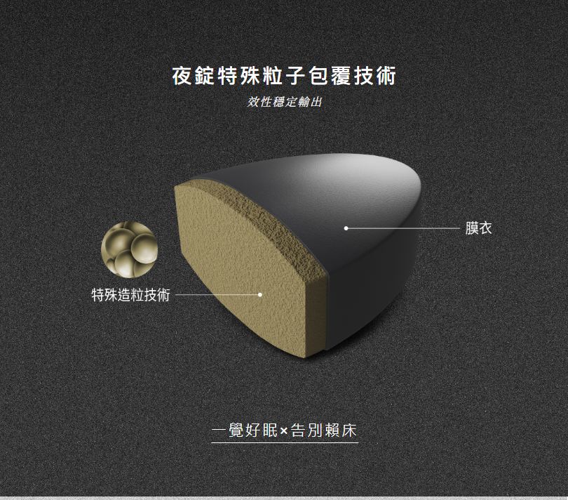 夜錠特殊粒子包覆技術