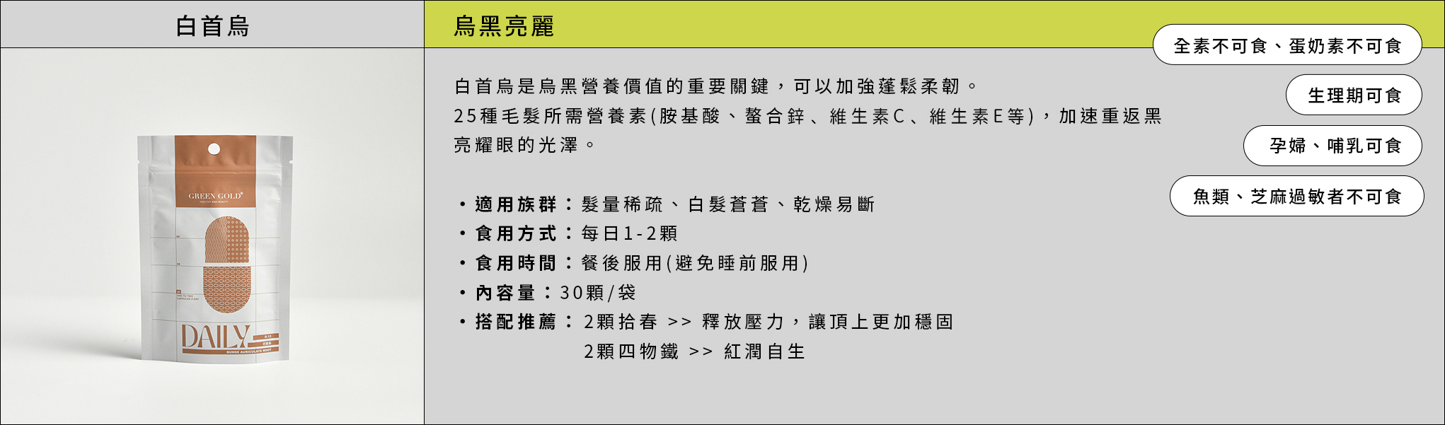 專業的營養師為您推薦：GREENGOLD-DAILY 白首烏複方膠囊
