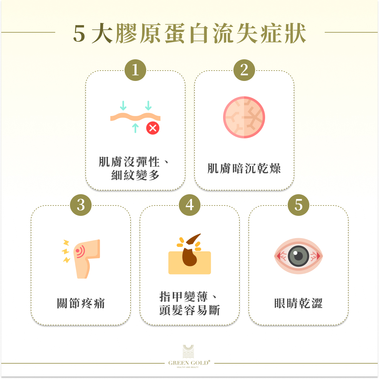 5 大膠原蛋白流失症狀