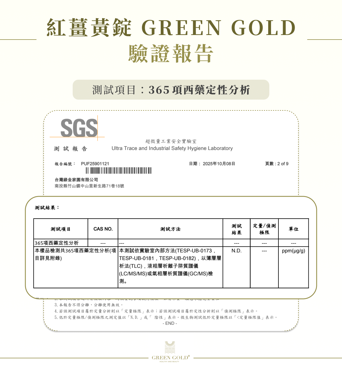 紅薑黃錠 SGS 檢測報告