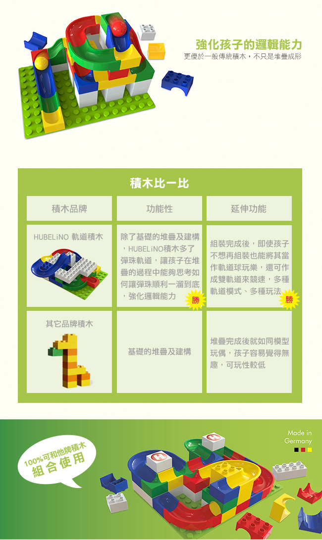 德國 HUBELiNO - 【擴充推薦】軌道式積木零件組-128PCS