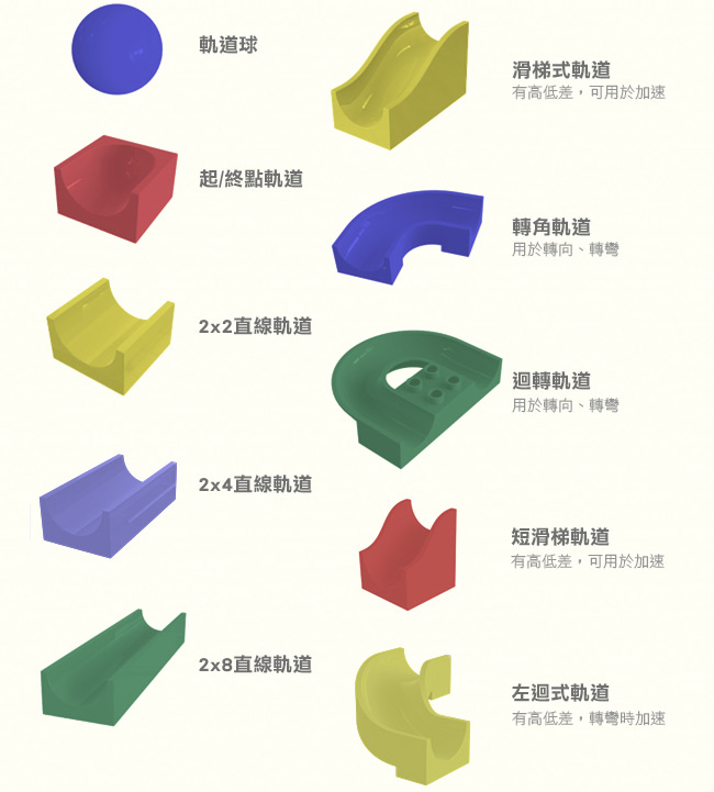 德國 HUBELiNO - 【擴充推薦】軌道式積木零件組-128PCS