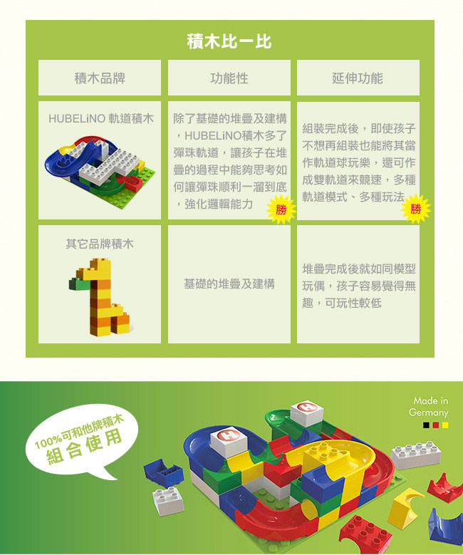 德國 HUBELiNO - 【獨家福利品出清】軌道式積木套件組合-123PCS