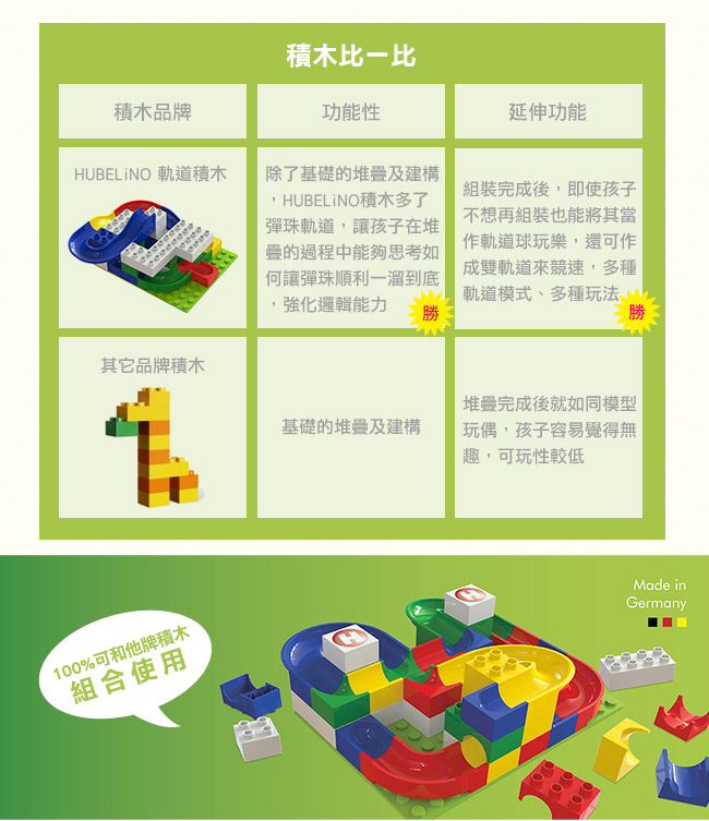 德國 HUBELiNO - 軌道式積木套件組合-213PCS