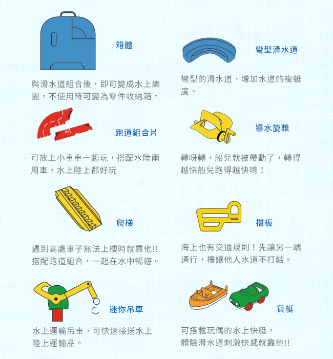 瑞典 Aquaplay - 基本入門款漂漂河水上樂園玩具-1501