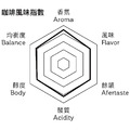 經典水洗咖啡豆-中焙 / Medium Roast_2