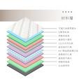輕盈｜二線乳膠獨立筒床墊-雙人5尺_2