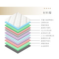平衡｜三線乳膠硬式獨立筒床墊-單人3.5尺_2