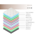 釋壓｜三線聚合獨立筒床墊-單人3.5尺_2
