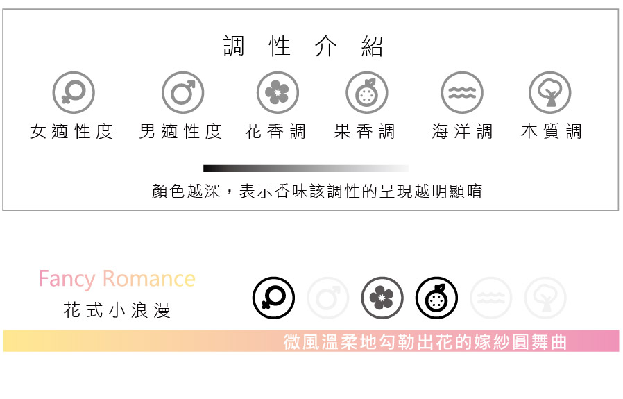 花式小浪漫 Suncreek夏川光譜香水 台灣自創香水品牌