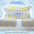 3D立體彈簧水洗透氣坐墊/涼墊(45×45cm)_1