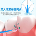 2盒80支★直型 I型牙間刷 刷毛牙縫刷 牙套清潔_4