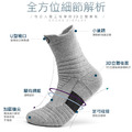 3雙★升級加厚 專業運動襪 毛巾襪 吸汗/排濕_2