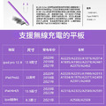蘋果平板專用★iPad無線充電觸控筆 防誤觸電容筆_4