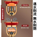 全銅磁懸浮防臭地漏芯 反臭排水孔蓋/水門_7