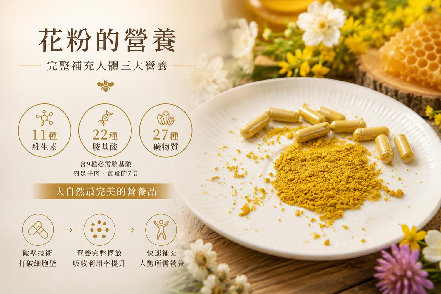 蜂花粉,花粉的營養,花粉保存期限,蜂花粉功效,蜂花粉價格,蜂花粉保存,宜禾豐天然花粉,北極星Polestar