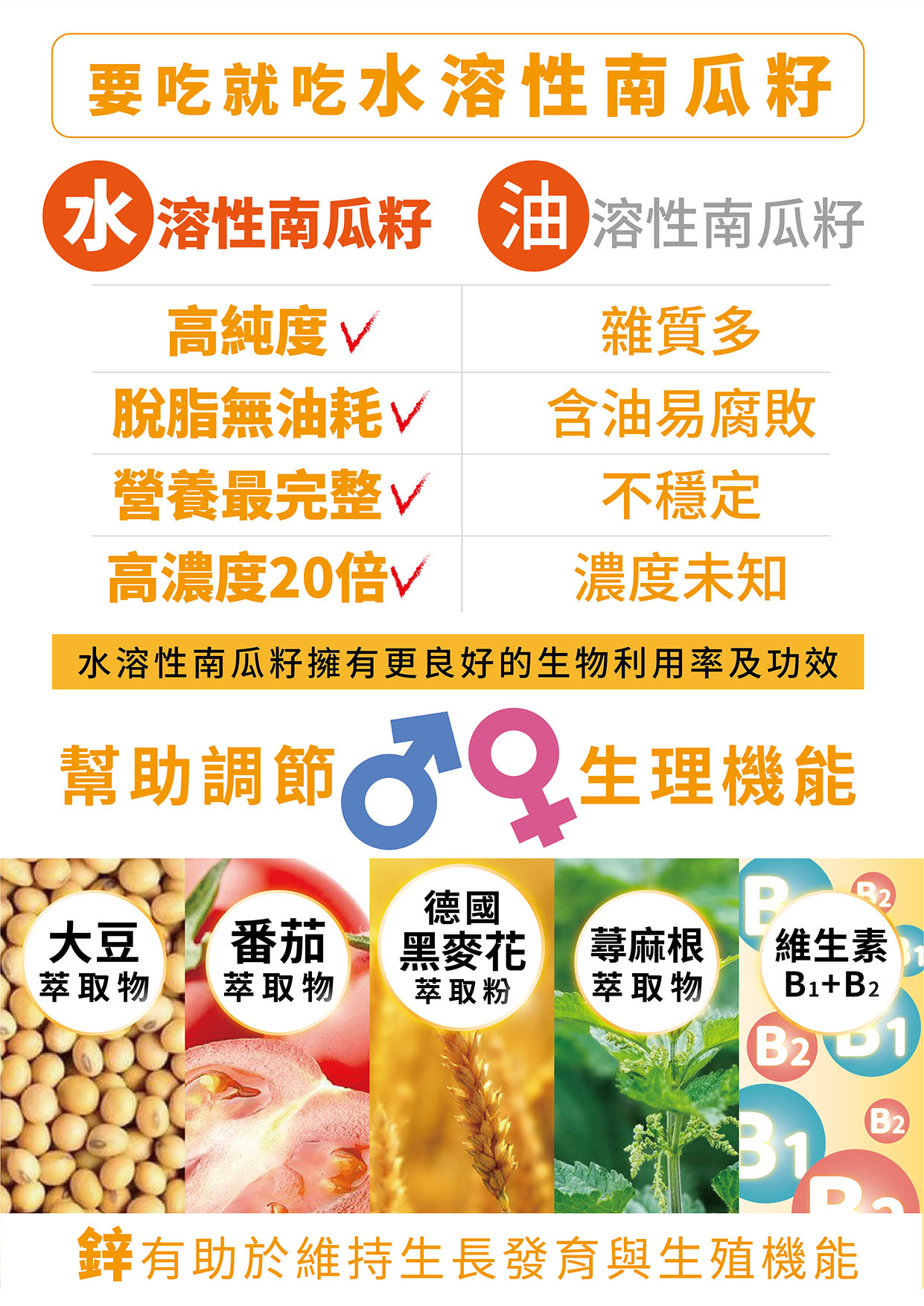 水溶性南瓜籽 油溶性南瓜籽