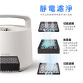【德國SABA】無線免耗材空氣清淨機 SA-HX06U_5